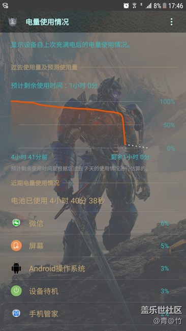 換電池也沒用啊