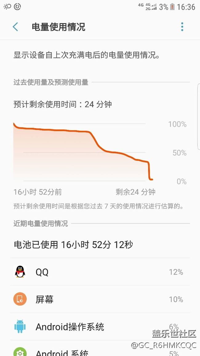 手機(jī)還有幾十的電，突然掉到3%