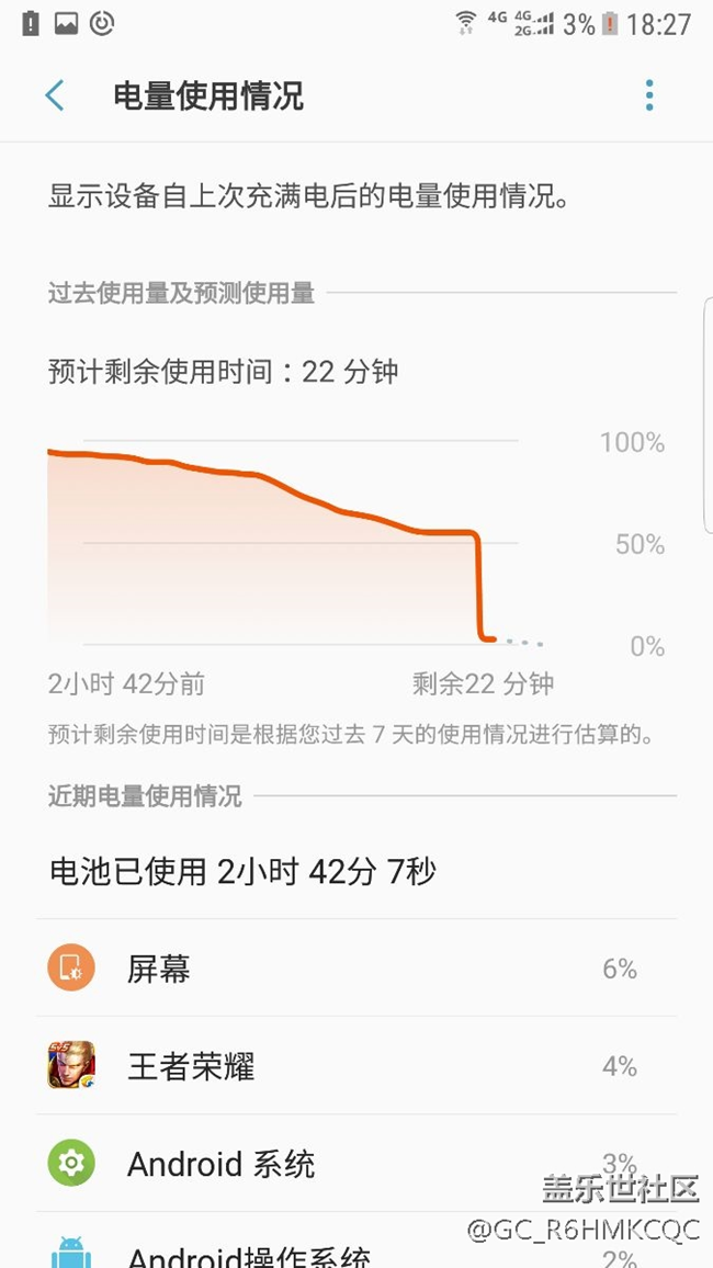 手機(jī)還有幾十的電，突然掉到3%