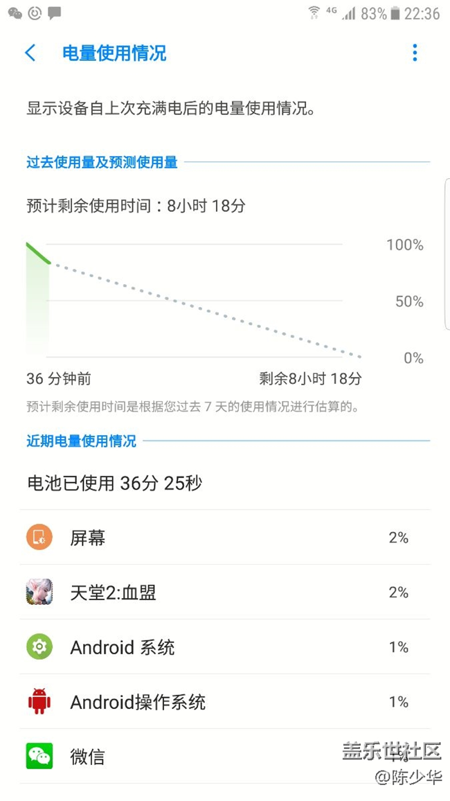 8.0系統(tǒng)不更新，電量用一句成語好恰當(dāng)，“飛流直下三千尺”