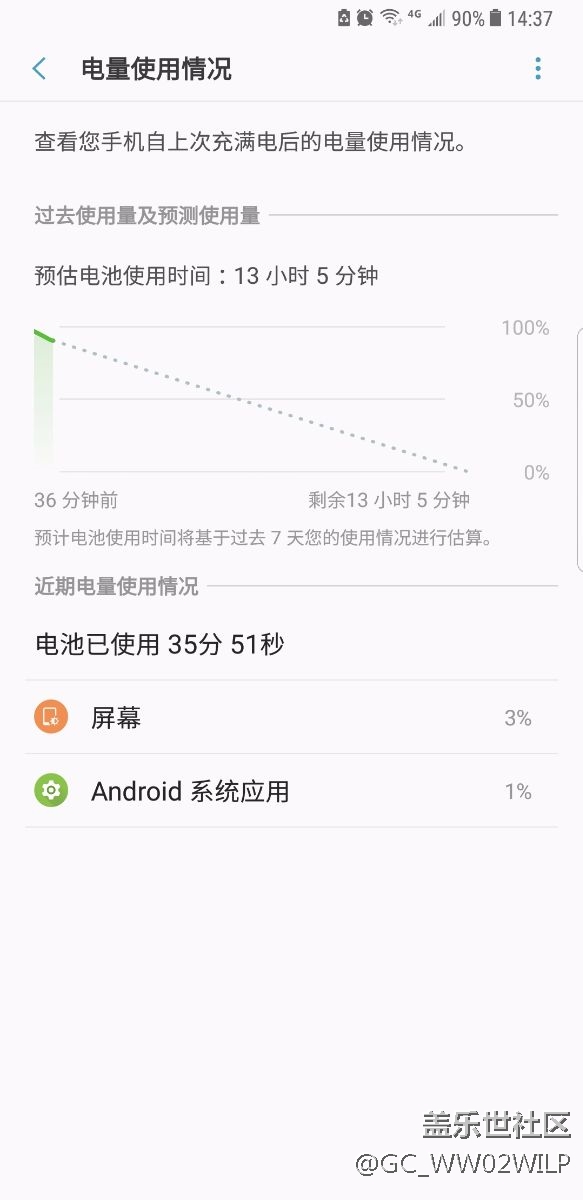 剛買來幾天的手機(jī)！前倆天電用的超級(jí)慢