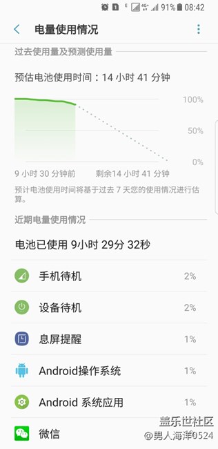 關于電量，朋友們給分析下