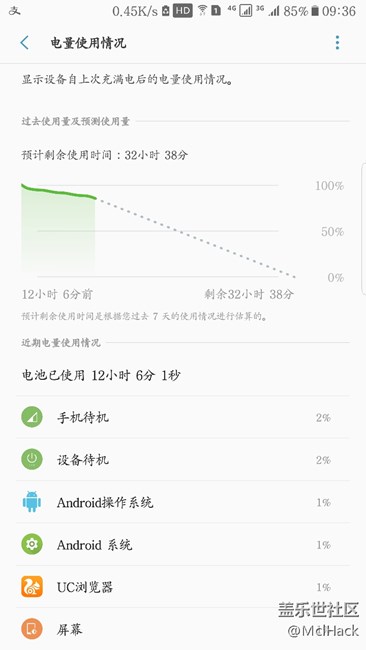 很久不來(lái)發(fā)帖，我也曬個(gè)很久之前就曬過(guò)的耗電