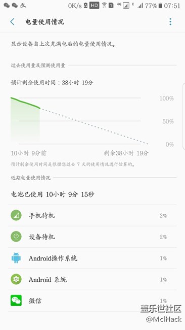 很久不來(lái)發(fā)帖，我也曬個(gè)很久之前就曬過(guò)的耗電