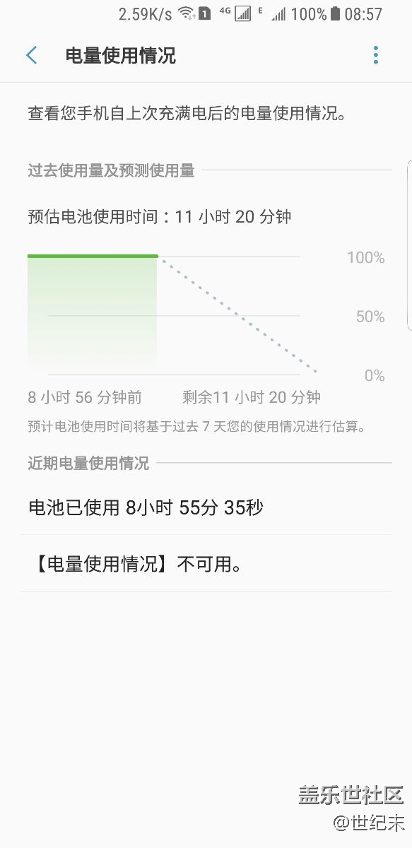 這耗電有點(diǎn)不敢相信
