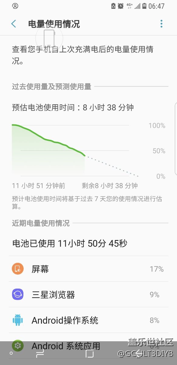 請問我的這個耗電正常嗎