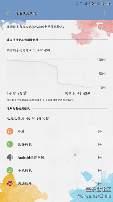 看來這個問題不是我自己????????
