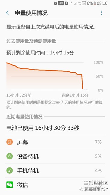 今天從56%直接降到6%