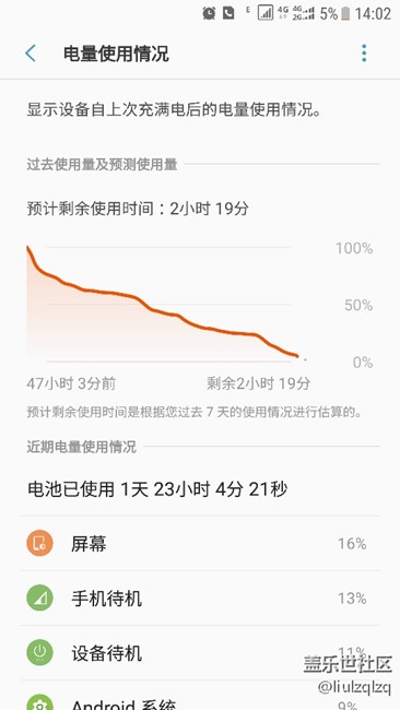 電池真沒救了，真跟天氣有關(guān)？