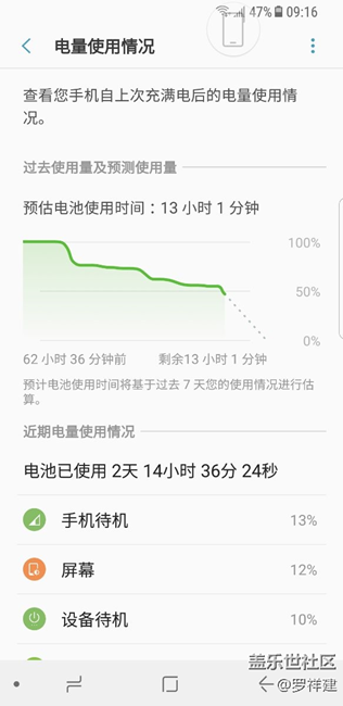 這樣電量還算正常嗎