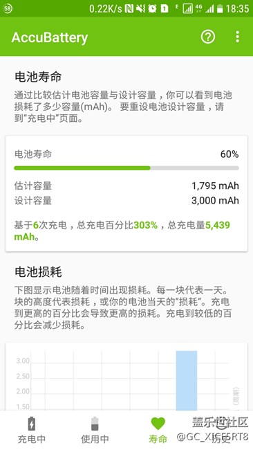 請(qǐng)問大家電池?fù)p耗多少呀
