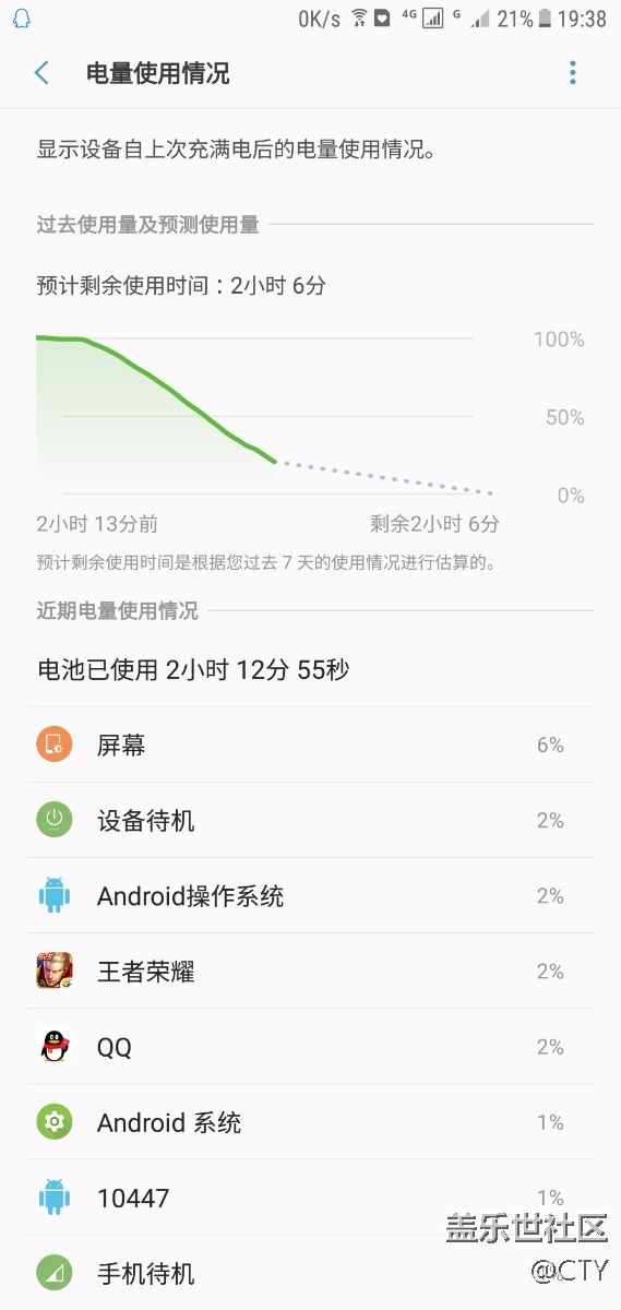 這次RA2真的菜。大概一分鐘一格電吧，室內WiFi的情況兩分鐘