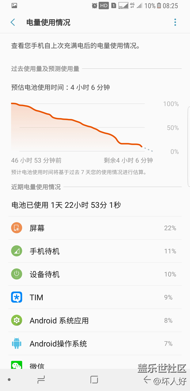 S8+待機(jī)這樣是夠嗆呢？還是屬于正常范圍？？？