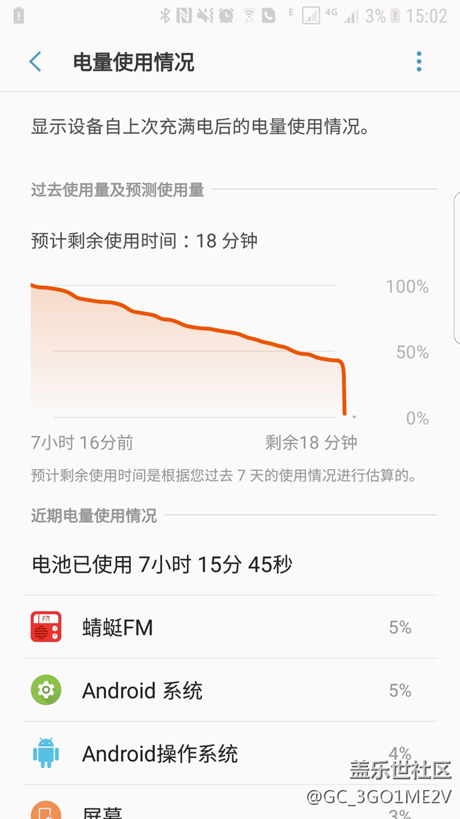 贊三星售后-免費(fèi)更換了屏幕和電池 贊三星售后-免費(fèi)更換了屏幕和電池
