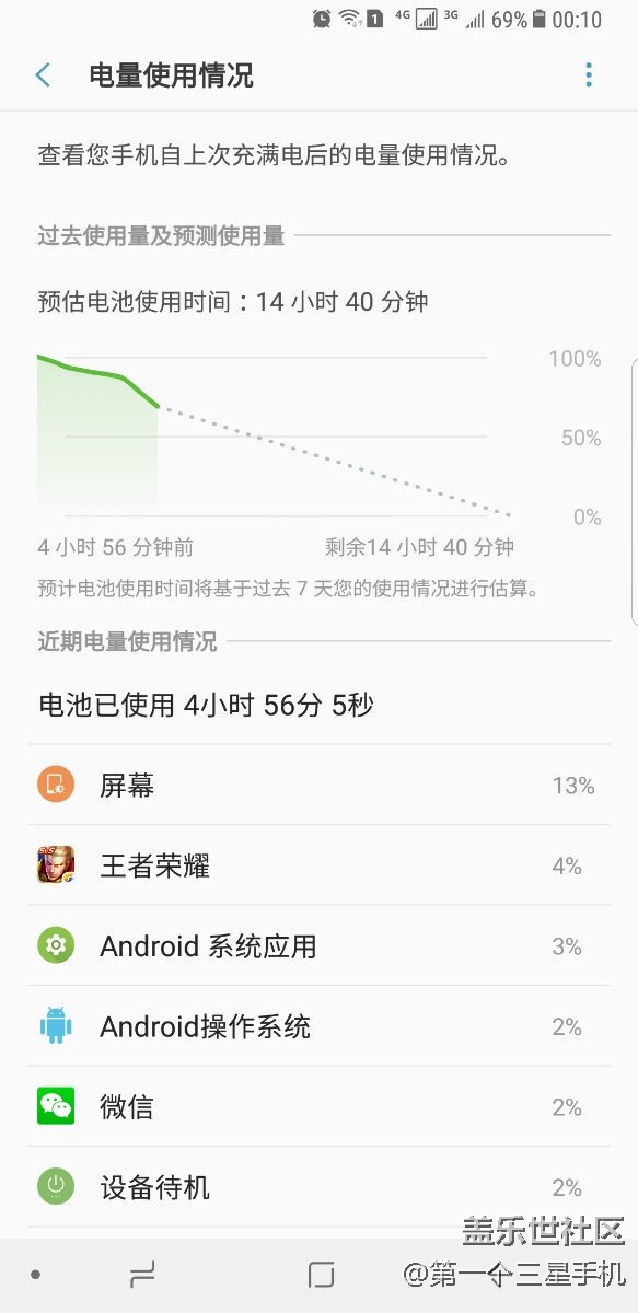 S8+更換屏幕后耗電嚴(yán)重