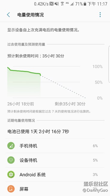 說S7edge電池不行的趕緊換吧，換了又是新機了！