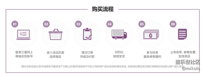 沒控制住已經(jīng)下了9+128，有點貴啊，發(fā)貨時間