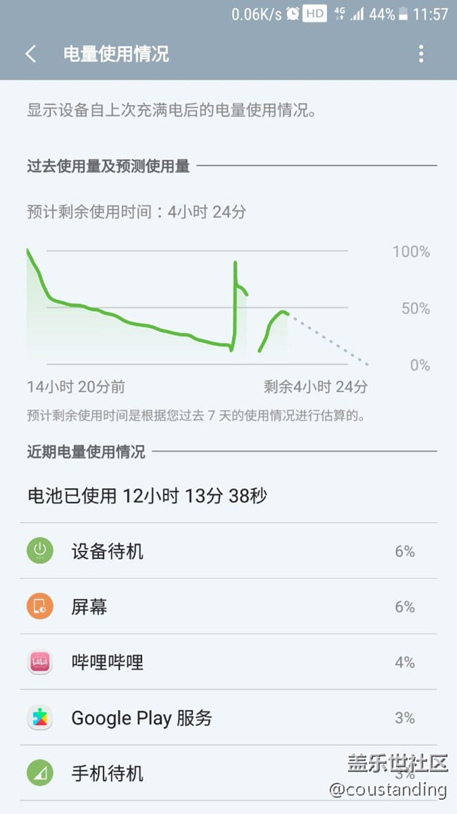 這電量曲線，和我的心情一樣