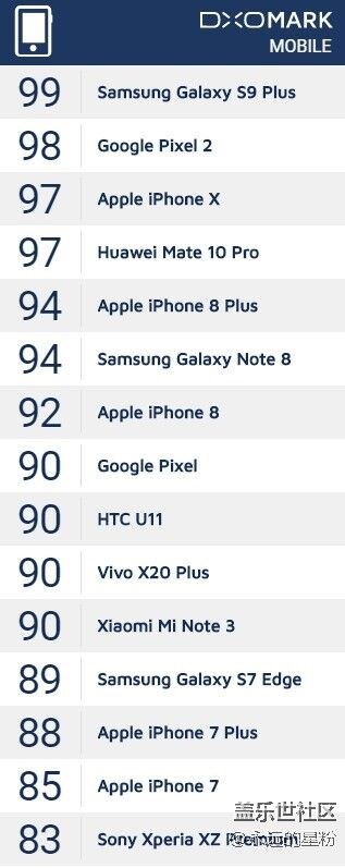 S9+相機逆天了！三星買相機送手機嗎？哈哈
