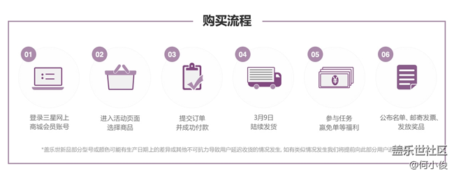 【討論】關(guān)于先行者和預(yù)定者的問(wèn)題