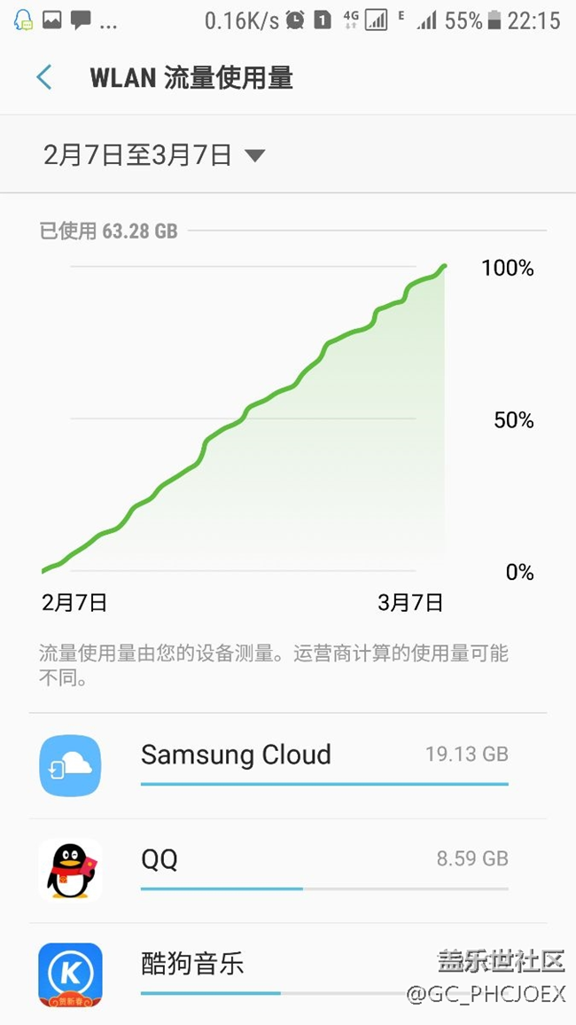 耗電大戶?。?！這算不算重要發(fā)現(xiàn)？？？