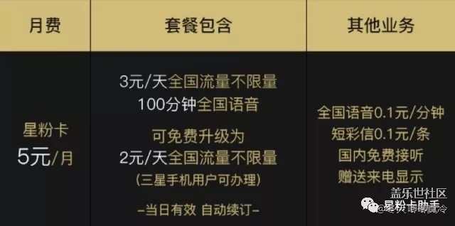 三星福利！以后再也不用擔(dān)心流量不夠了！??????