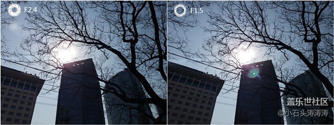 【Photo by Galaxy】蓋樂世 S9 | S9+智能可變光圈解析