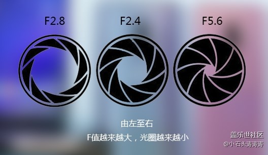 【Photo by Galaxy】蓋樂世 S9 | S9+智能可變光圈解析