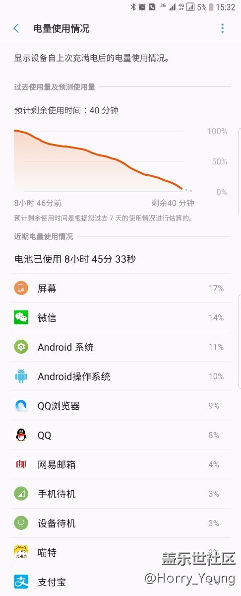 來一個新電池的續(xù)航截屏給糾結(jié)換電池的同學(xué)參考