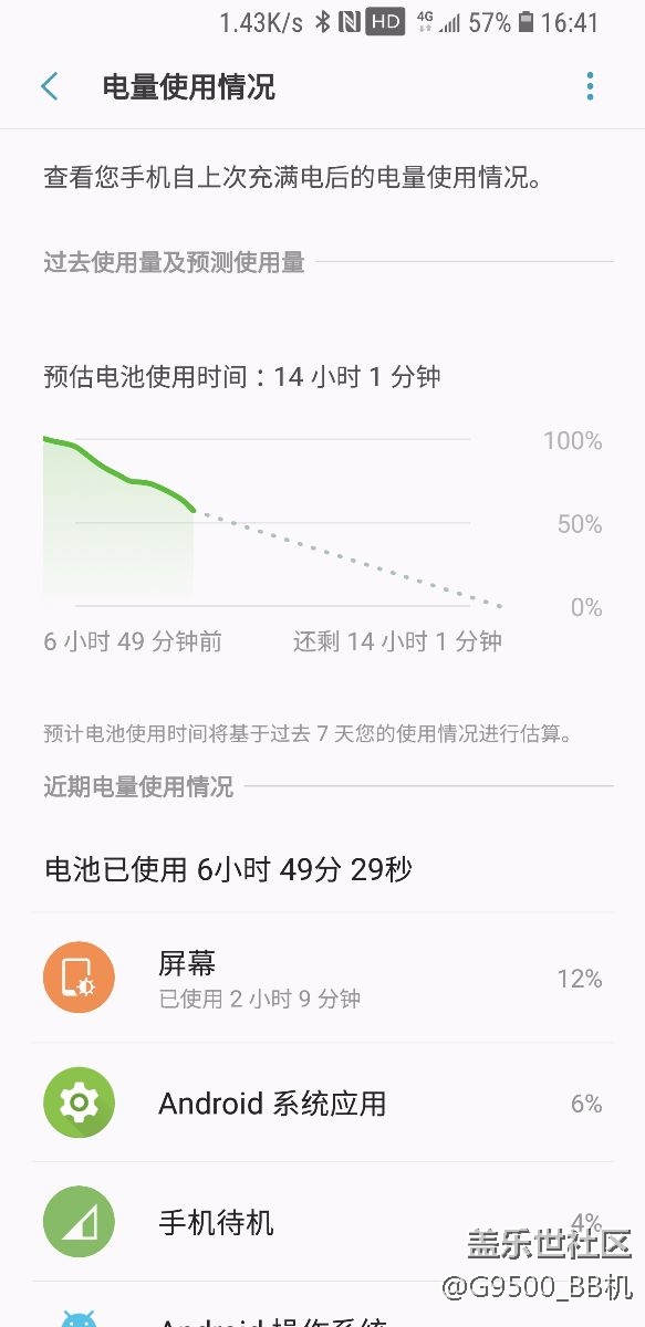 這是三星的真正水平？