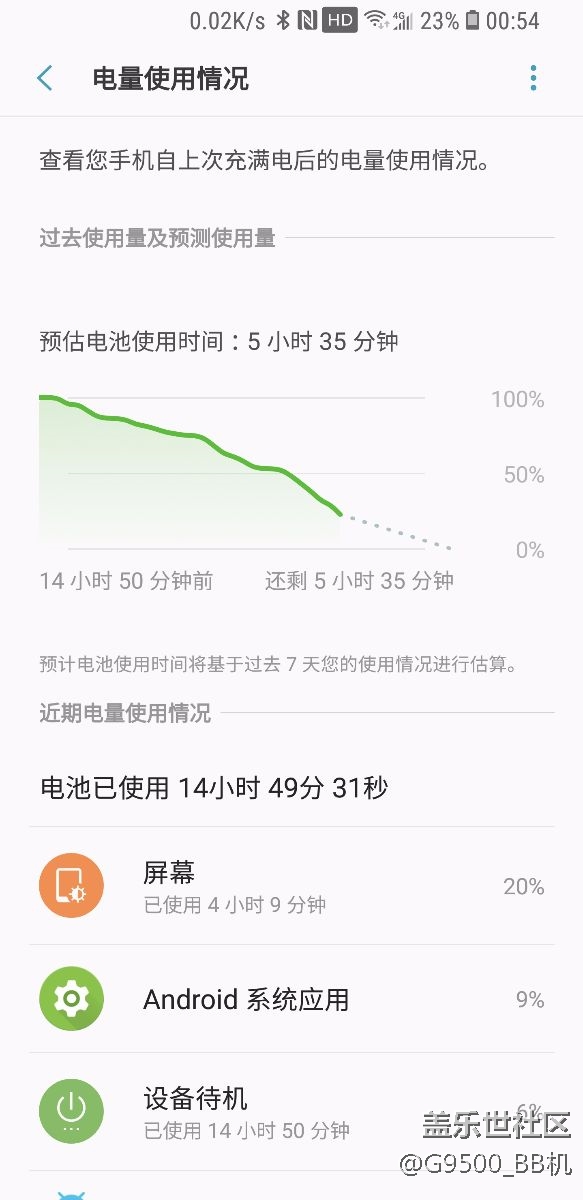 這是三星的真正水平？