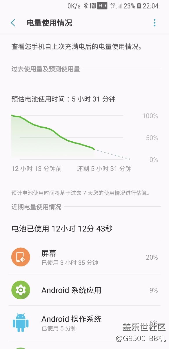 這是三星的真正水平？