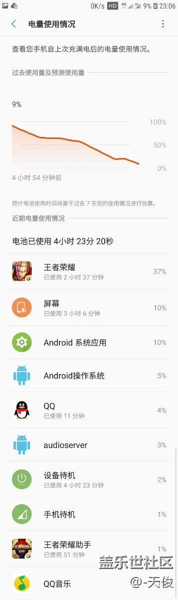 rc2 泄露8.0是不是耗電快了些，然后發(fā)熱嚴(yán)重？