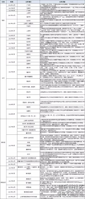 交通卡就別糾結(jié)什么全國(guó)互聯(lián)互通的城市了，銀聯(lián)才是大爺
