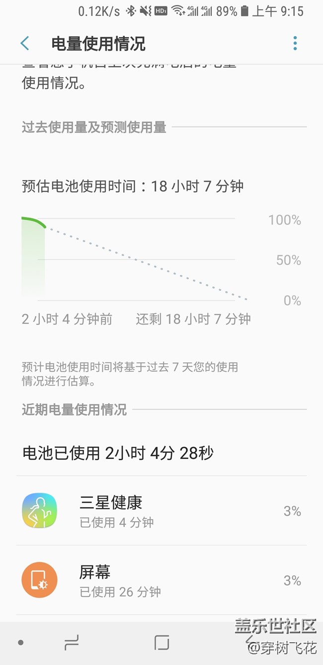 三星健康耗電巨大，超過了屏幕和系統(tǒng)。