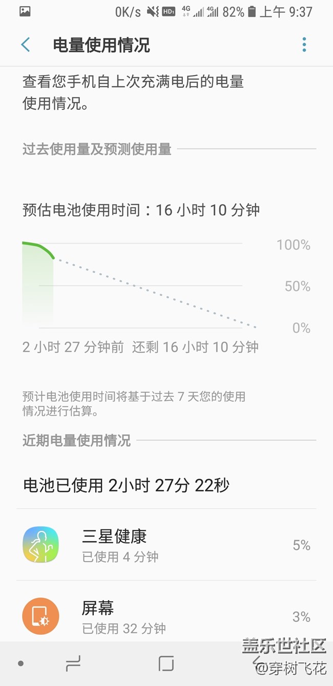 三星健康耗電巨大，超過了屏幕和系統(tǒng)。