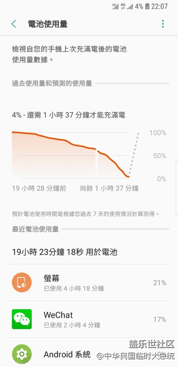 耗電還不如測試版