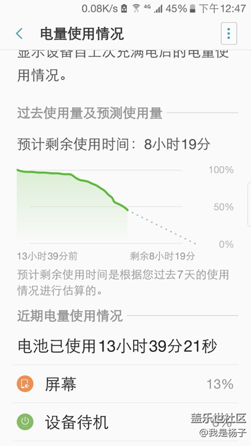 大e這次更新，電池待機(jī)真不錯(cuò)，贊一個(gè)