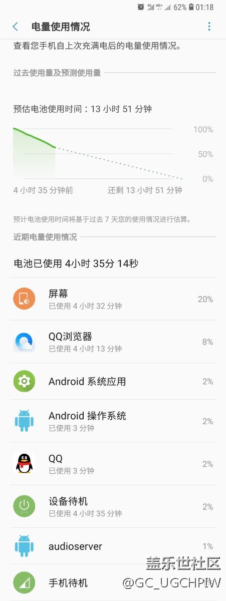 s9+續(xù)航挺好的
