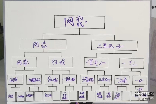 三星Galaxy S9 | S9+深度體驗(yàn)會(huì)-合肥站 精彩回顧