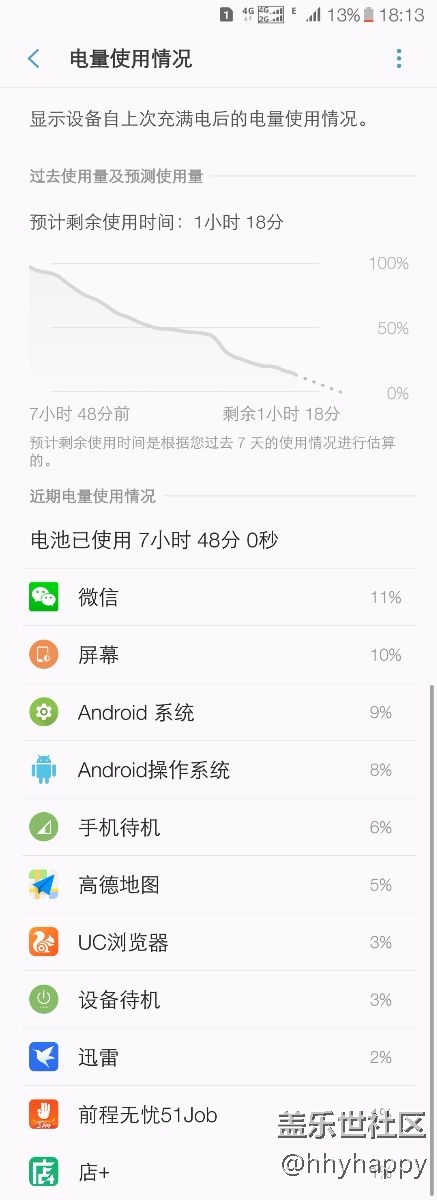 小更新第二天耗電情況