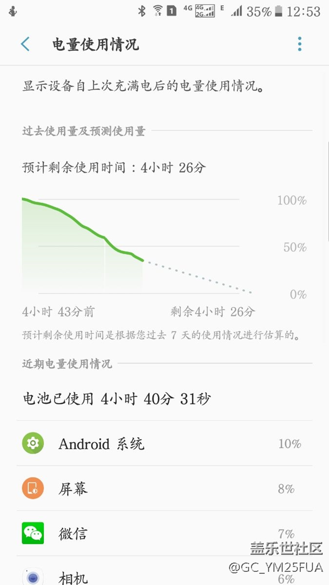 升級(jí)以后電池用的更快了