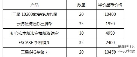【獎(jiǎng)品郵寄通知】【5月星粉周】禮遇初夏，不負(fù)好時(shí)光