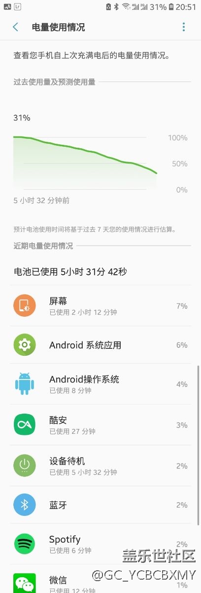 8.0 beta版使用報告