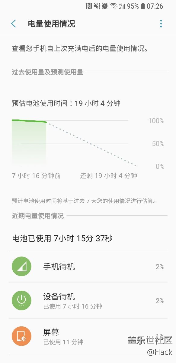 這耗電量正常嗎~~