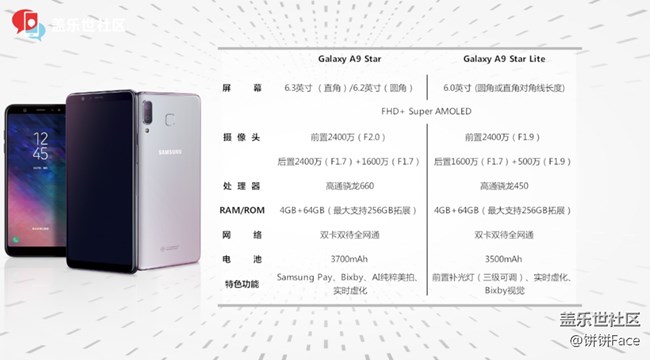 全宇宙首發(fā)！三星Galaxy A9 Star | A9 Star Lite新品評(píng)測(cè)