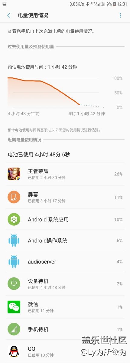 今天給我用了兩年的s7edge做了個壓力測試