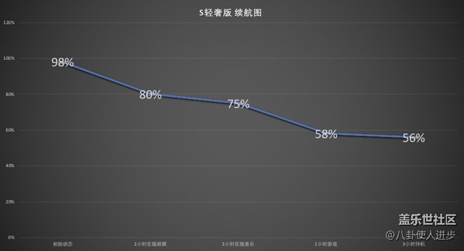 愛上了精致小巧 續(xù)航持久的三星Galaxy S輕奢版 愛上了精致小巧 續(xù)航持久的三星Galaxy S輕奢版