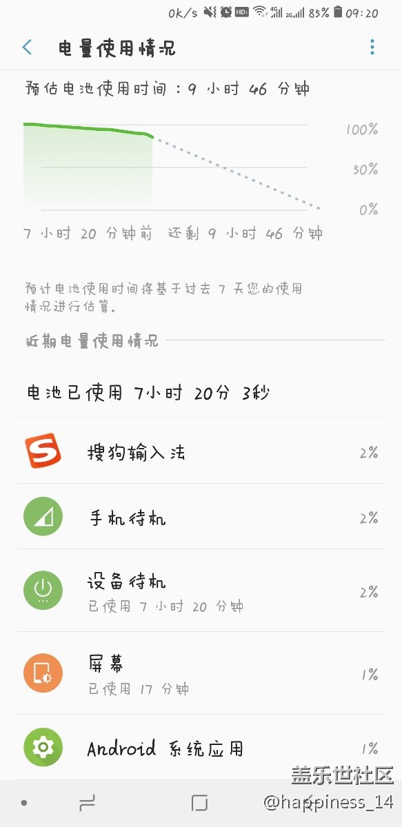 2點充滿電后到我9點多用手機只有88%了  掉了12%的電