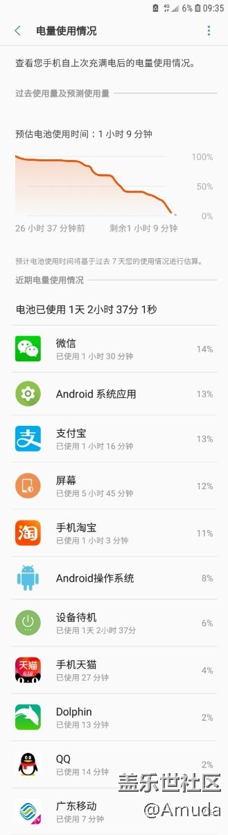 想對(duì)三星說(shuō)~另附日常數(shù)據(jù)上網(wǎng)耗電~供機(jī)友參考